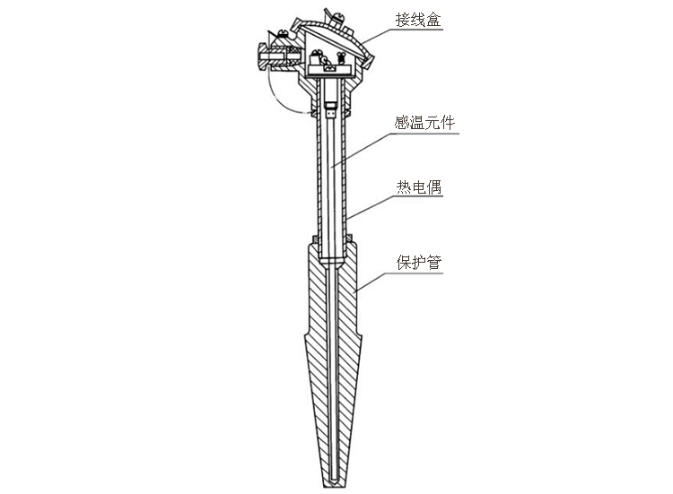 煙道、風(fēng)道熱電偶產(chǎn)品結(jié)構(gòu)
