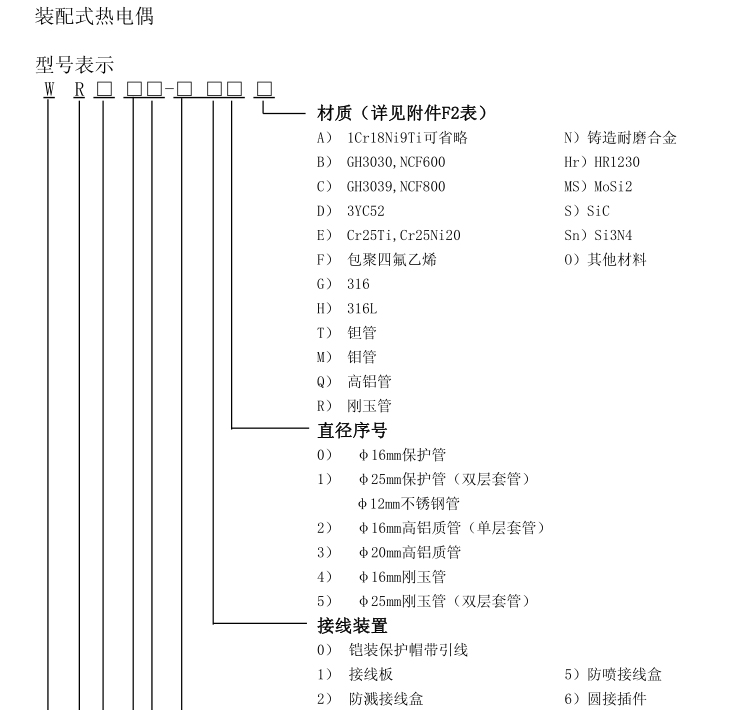 無固定裝置式(陶瓷保護管)熱電偶選型