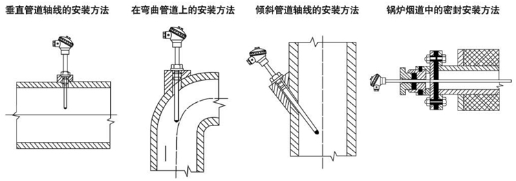 無固定裝置式(陶瓷保護管)熱電偶安裝