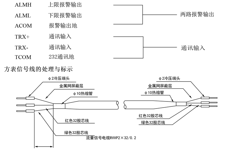 智能電磁流量計(jì)/11-11智能電磁流量計(jì)方表各接線(xiàn)端標(biāo)示含義